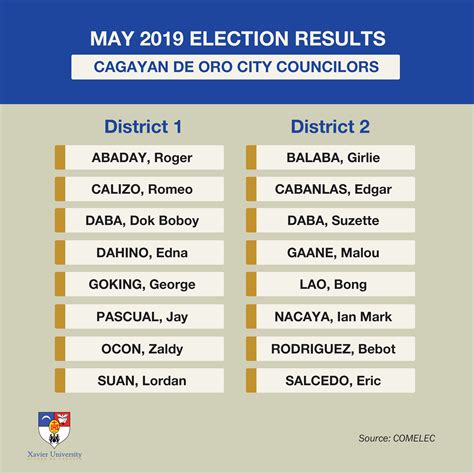 stl result 8pm cagayan de oro city|STL Result Today, April 6, 2024 .